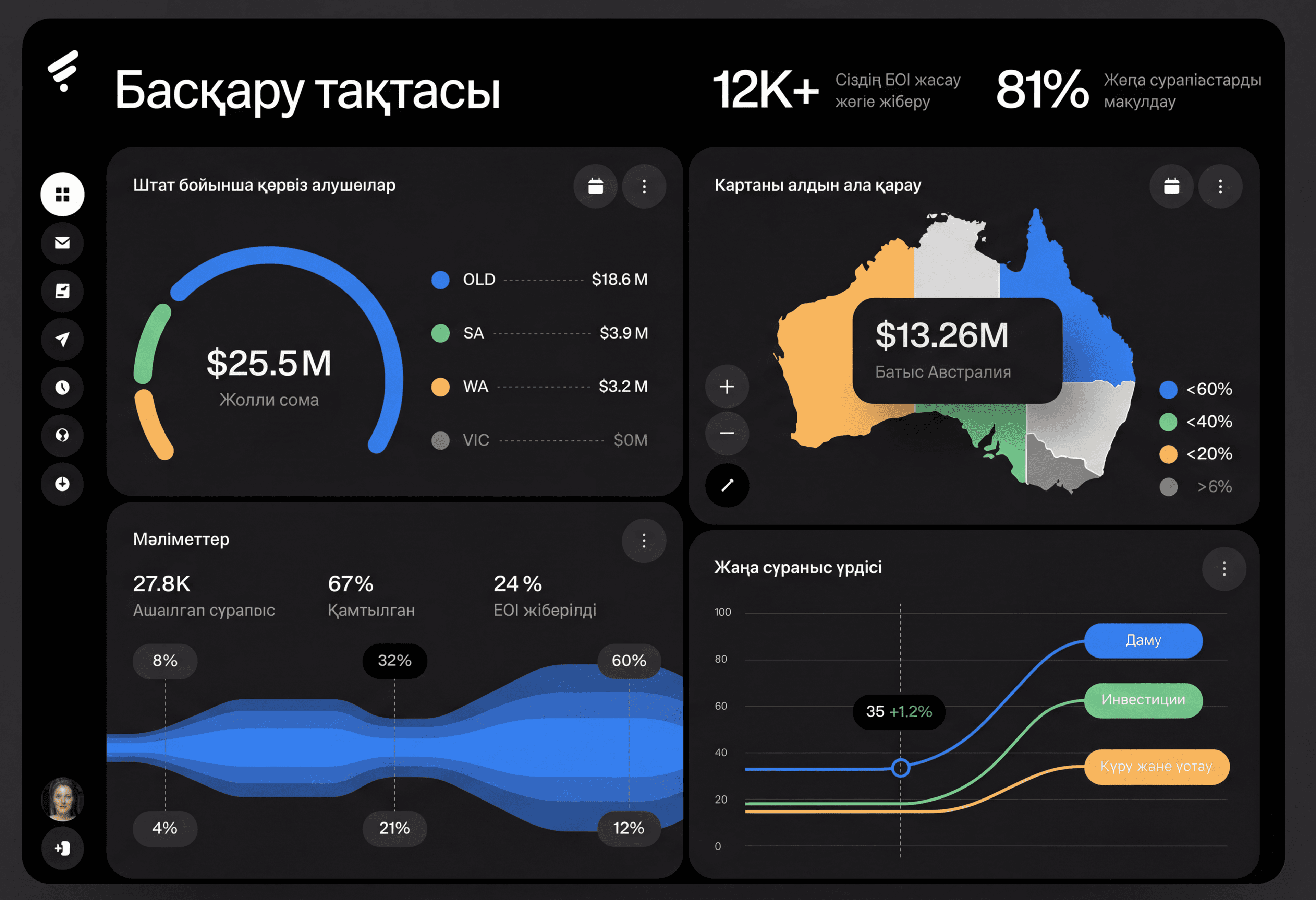 AI операторларының басқару панелі